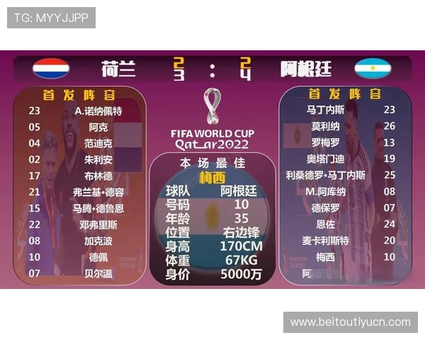 最新世界杯比分结果汇总,涵盖所有参赛队伍的比赛成绩与排名变化 最新世界杯比分结果汇总,涵盖所有参赛队伍的比赛成绩与排名变化