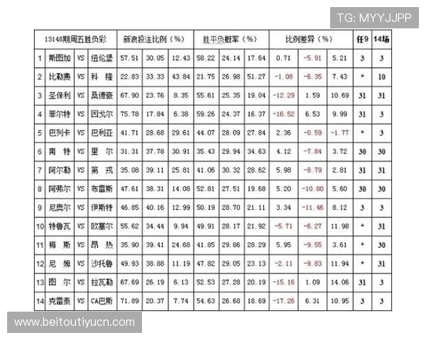 博万体育中国:详解平台的赔率设置与投注策略优化建议 博万体育中国:详解平台的赔率设置与投注策略优化建议