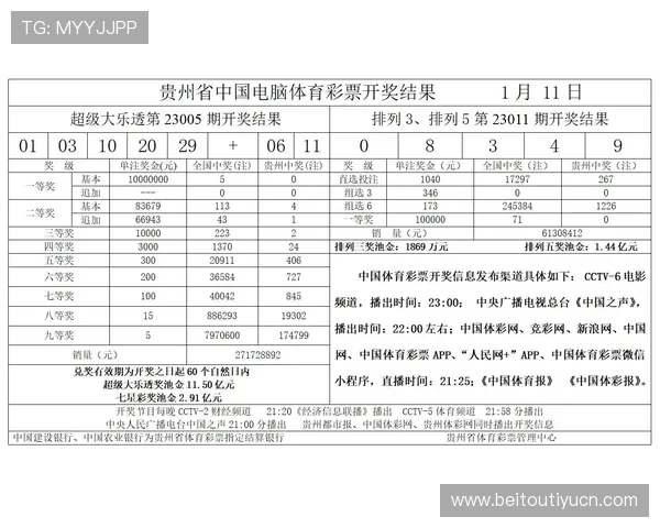 中国体育彩票官网站大乐透最新开奖号码查询方法详解帮助用户快速获取中奖信息 中国体育彩票官网站大乐透最新开奖号码查询方法详解帮助用户快速获取中奖信息